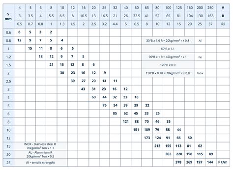 sheet metal minimum bend radius chart|bend radius chart sheet metal.